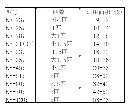 琼山空调维修